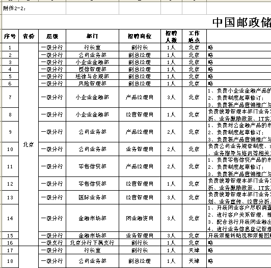 中国邮政储蓄银行社会招聘岗位明细表(XLS页