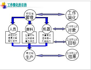 5S与丰田生产系统TPS讲义(PPT 47页)_5s 6s