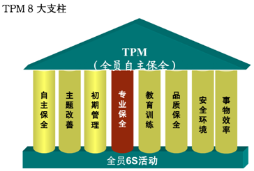 实践TPM之全员生产维护(PPT 37页)_TPM生产