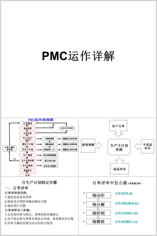 PMC(PPT 72ҳ)