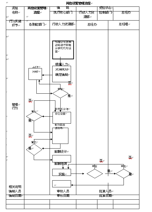 物流系统规划与设计之配送中心规划(ppt 31页)